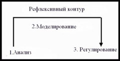 Хронометраж: система персонального управленческого учета