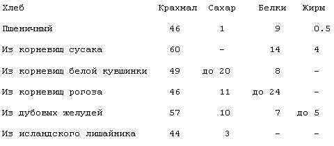 Готовим на природе